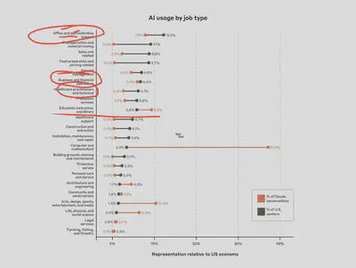 Anthropic Economic Index