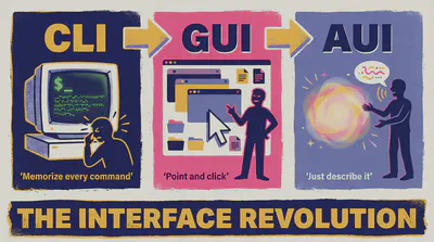 The Interface Revolution: CLI → GUI → AUI