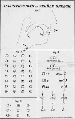Melville Bell’s Visible Speech