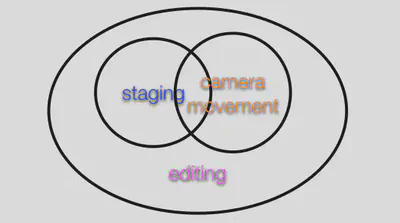 intra and extra shot motion
