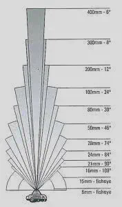 Cinema’s trapezoidal play space